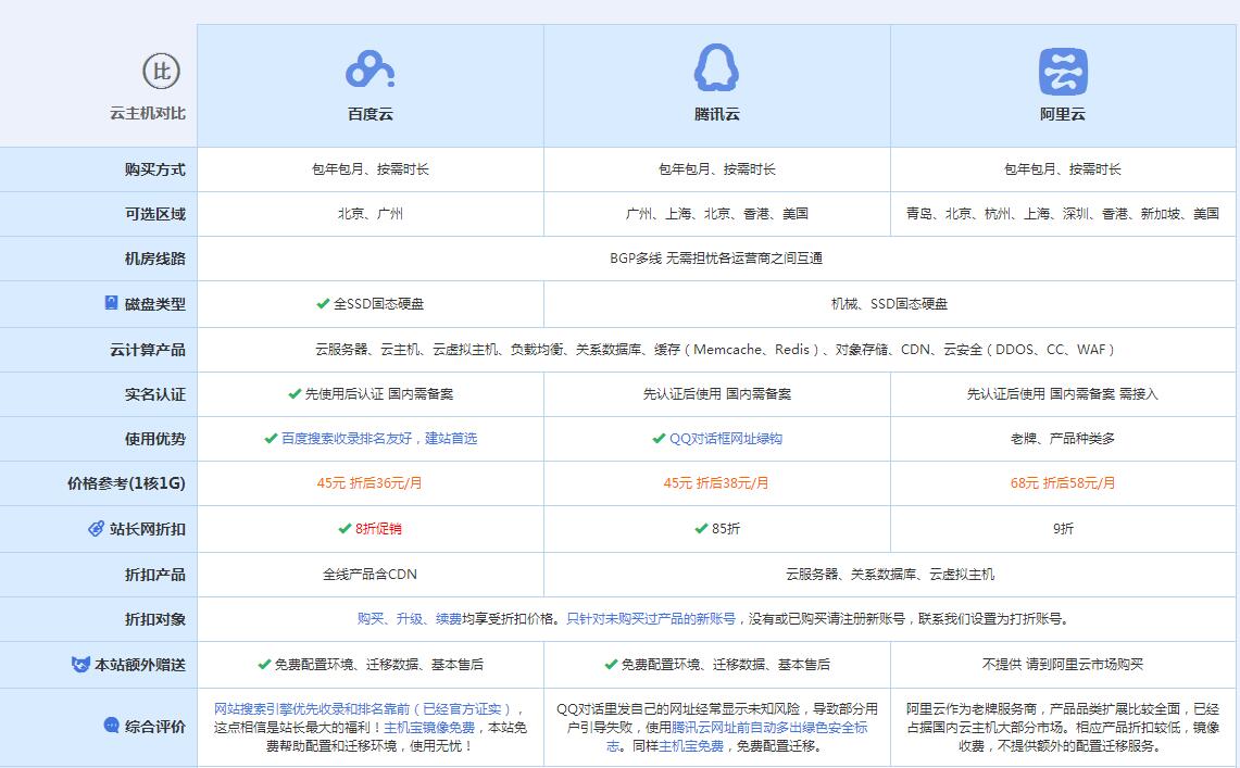 沂水云主机代理对比.jpg